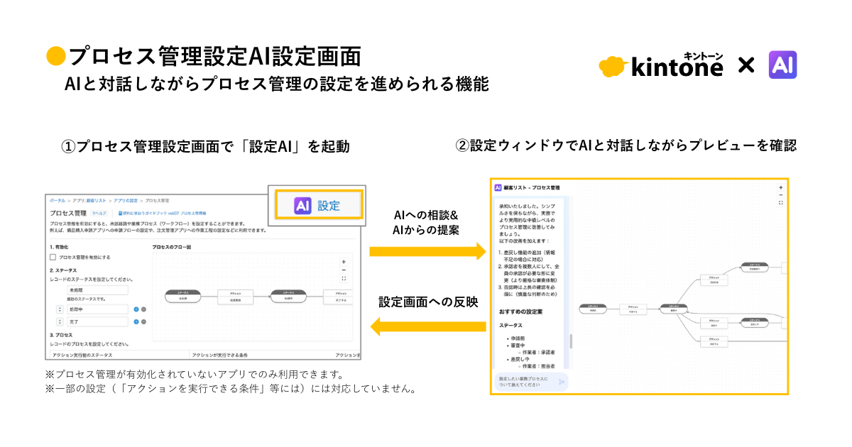 プロセス管理設定AI設定画面 利用画面のイメージ.png