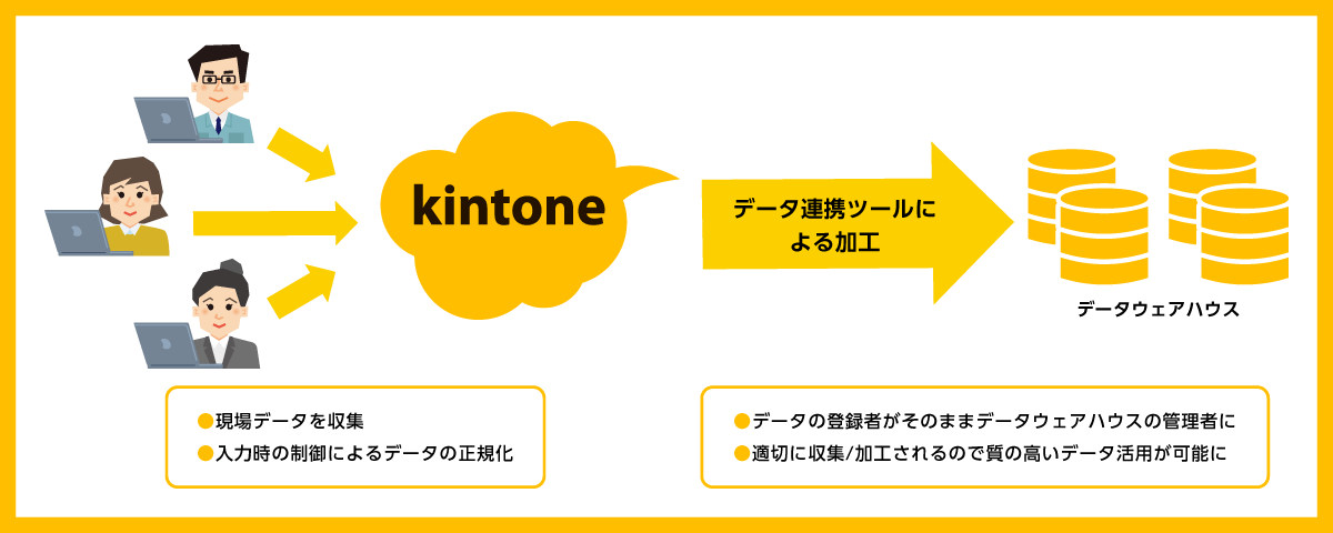 業務データ一元管理のイメージ