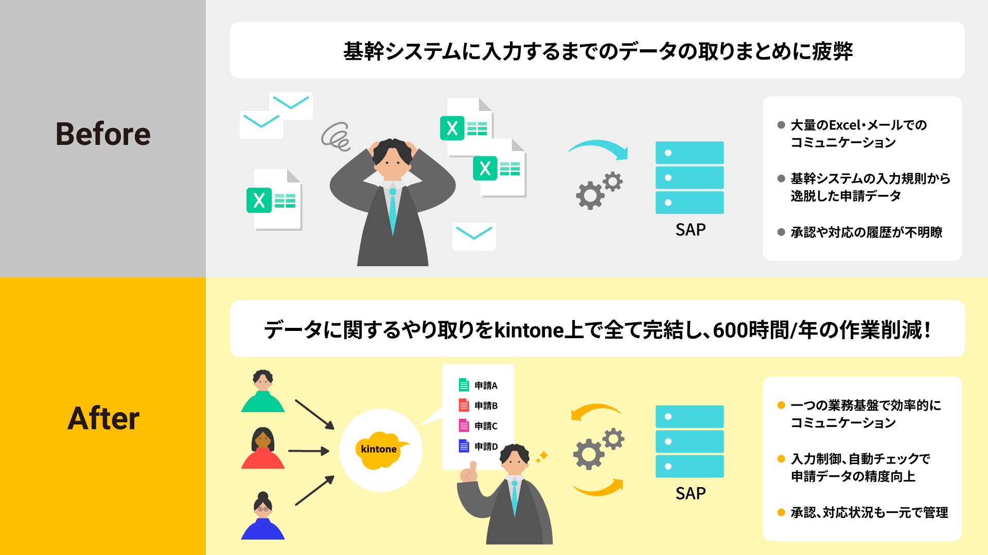 京急電鉄でのkintone活用イメージ