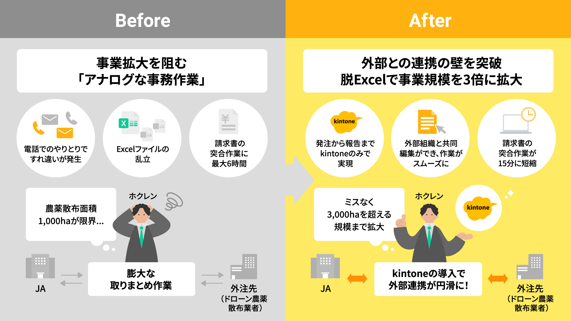 kintone導入のBefore/Afterイメージ