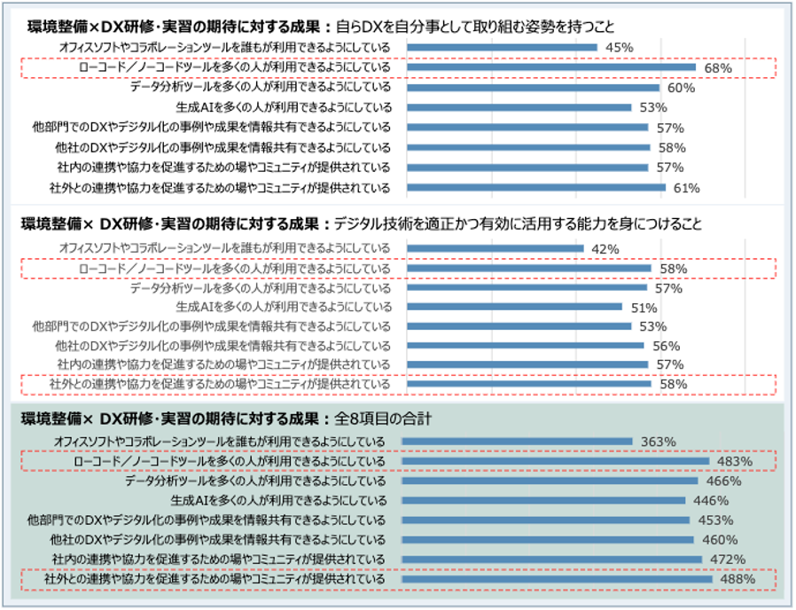 出典：ITR『DX人材育成実態調査』（2024年10月調査）-2.png