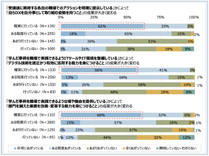 出典：ITR『DX人材育成実態調査』（2024年10月調査）.png