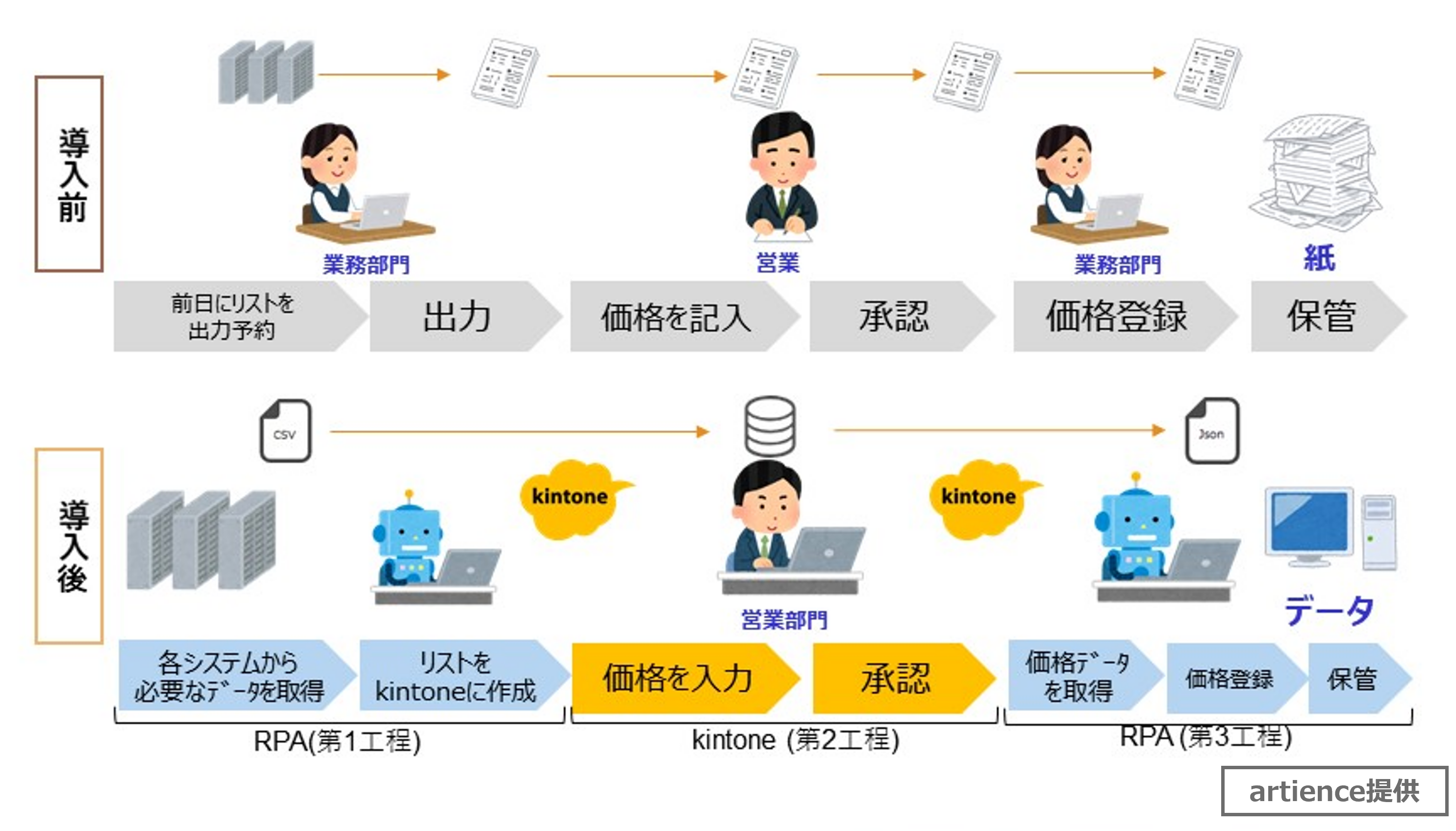 価格登録アプリ導入前と導入後