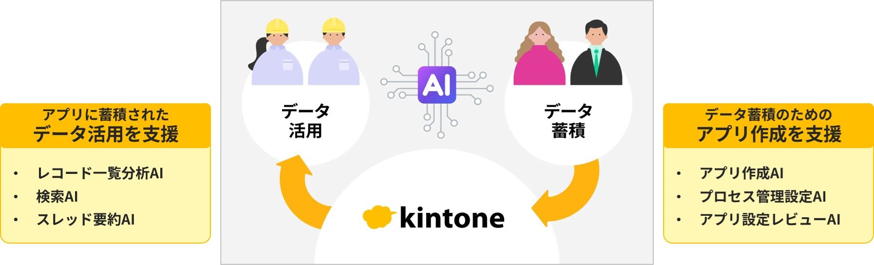 kintoneAIイメージ