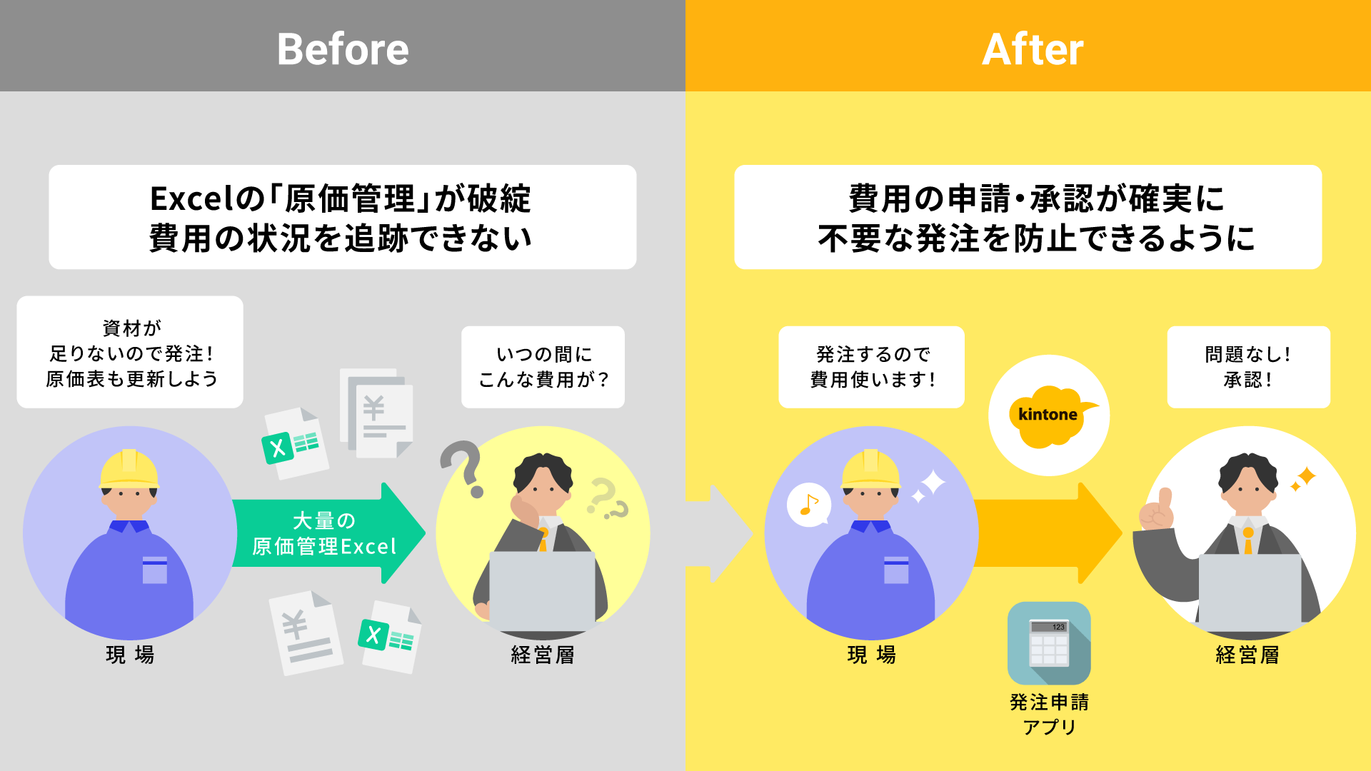 kintone導入による原価管理の改善変化