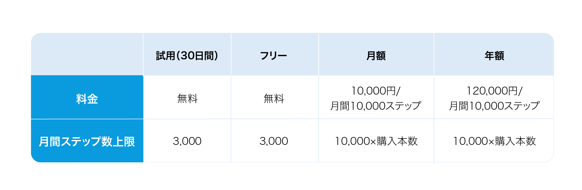 価格一覧