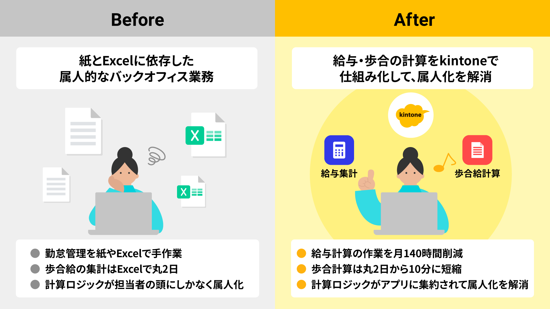 kintone導入Before After図