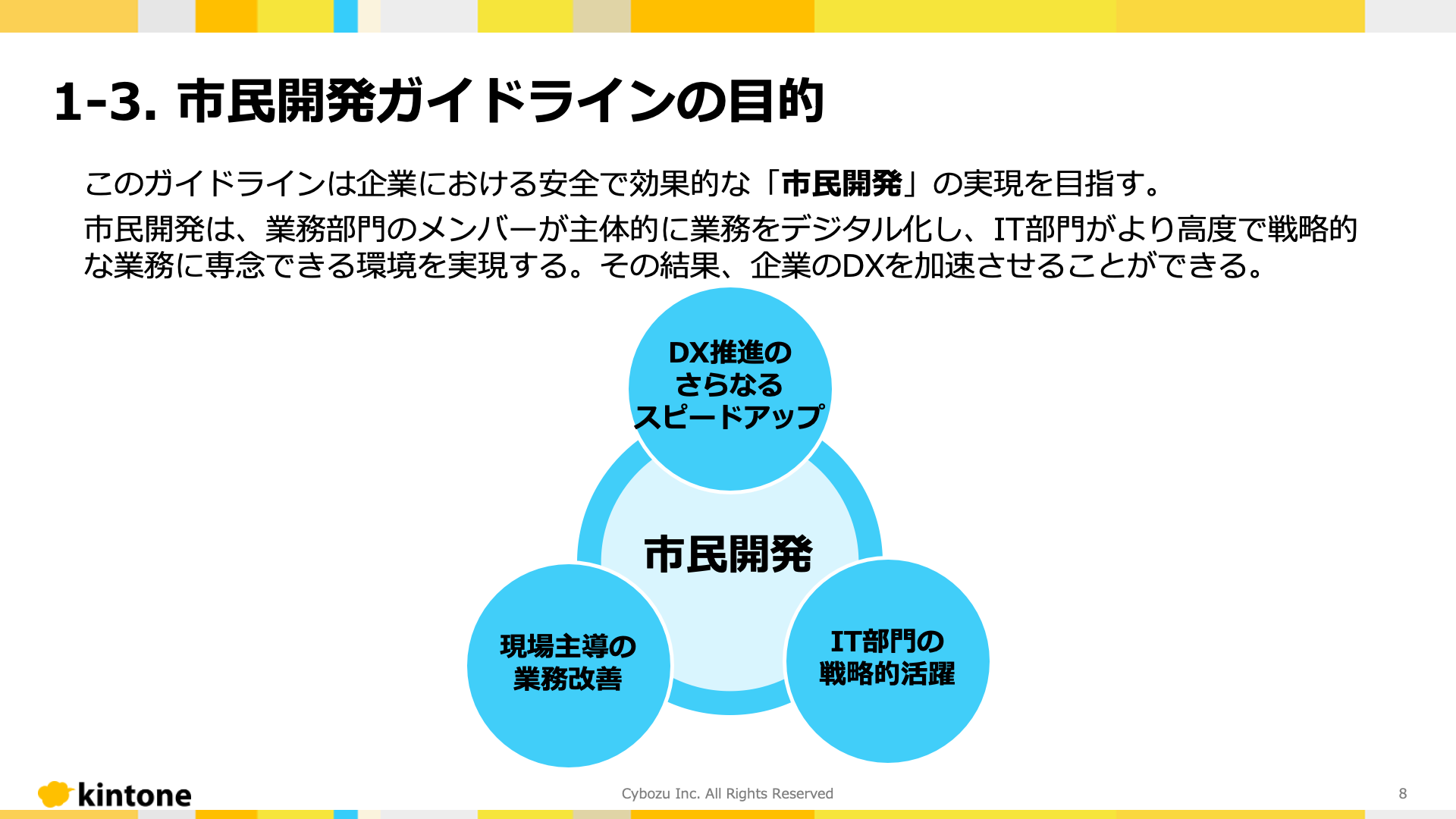 「市民開発ガイドライン」より、市民開発ガイドラインの目的