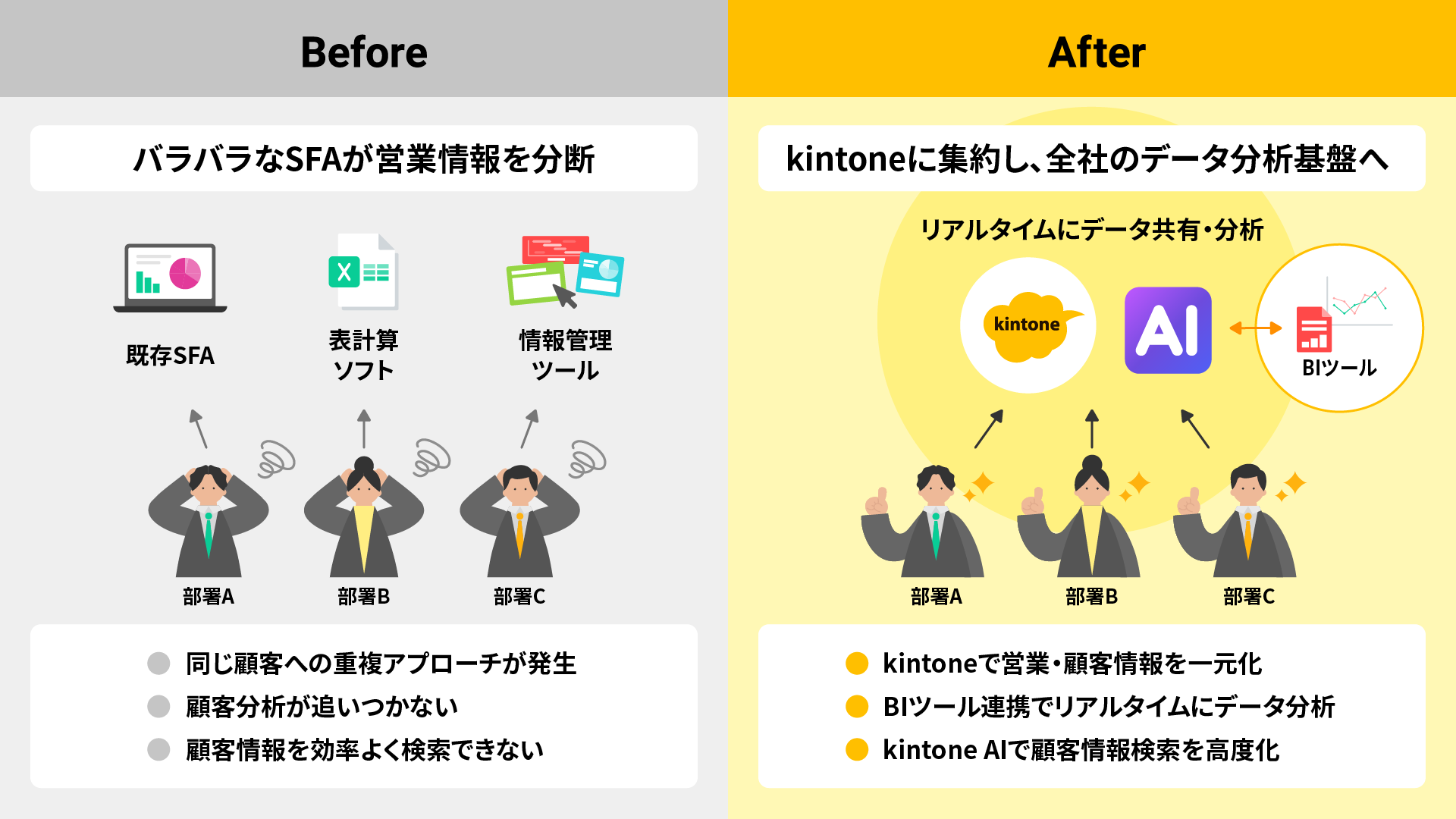 kintone導入Before After図
