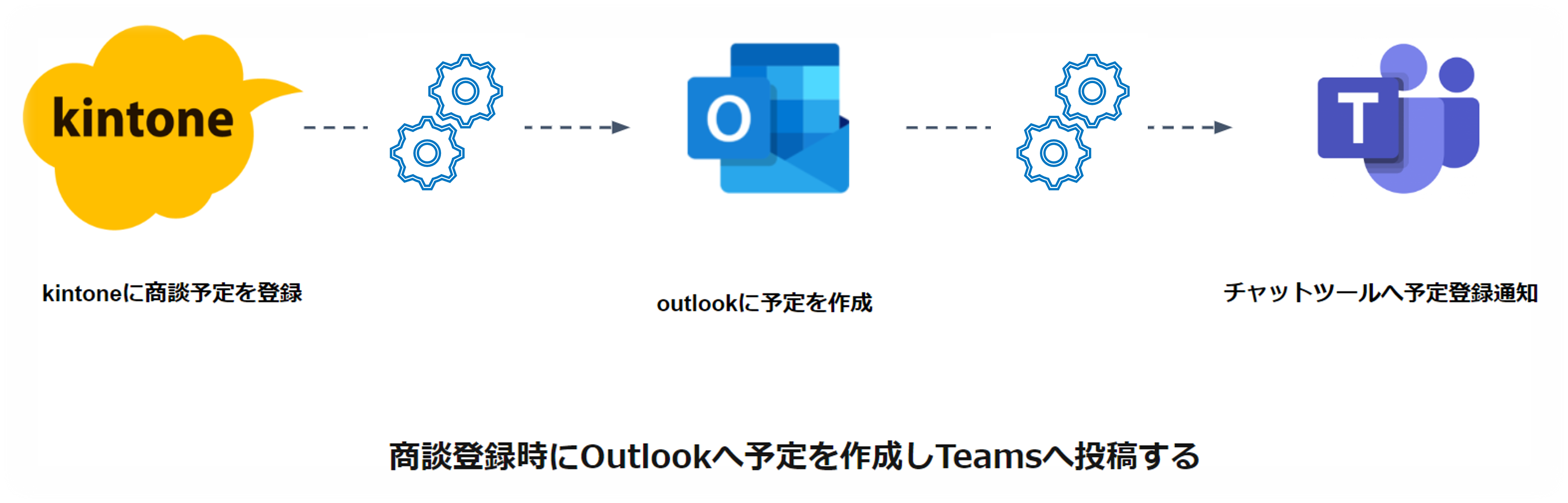 kintone_BizteX_Teams.png
